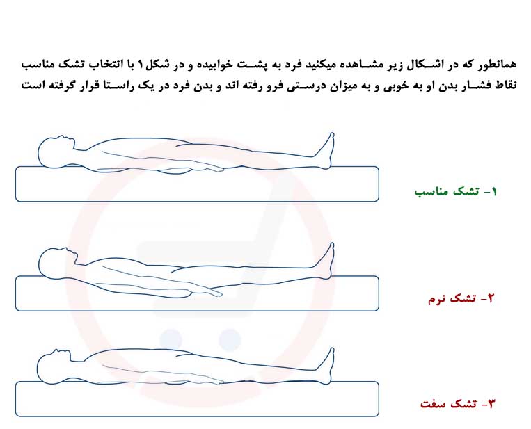 درجه نرمی تشک